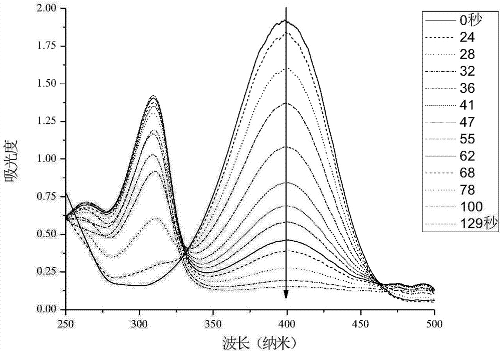 A method for preparing amino compounds by catalytically reducing aromatic nitro compounds with high efficiency