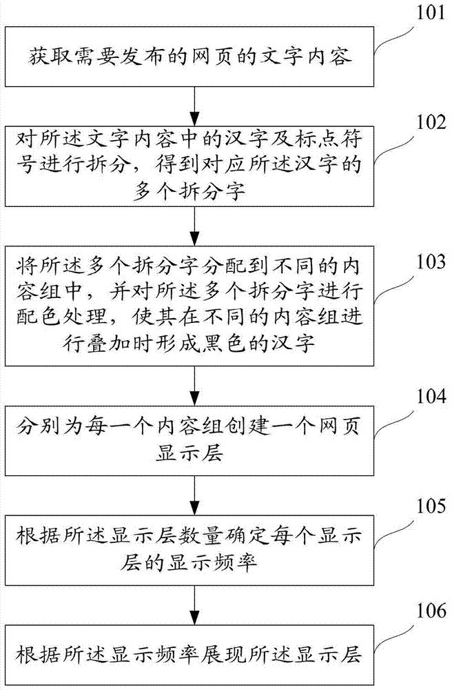 Anti-copy webpage display method and system