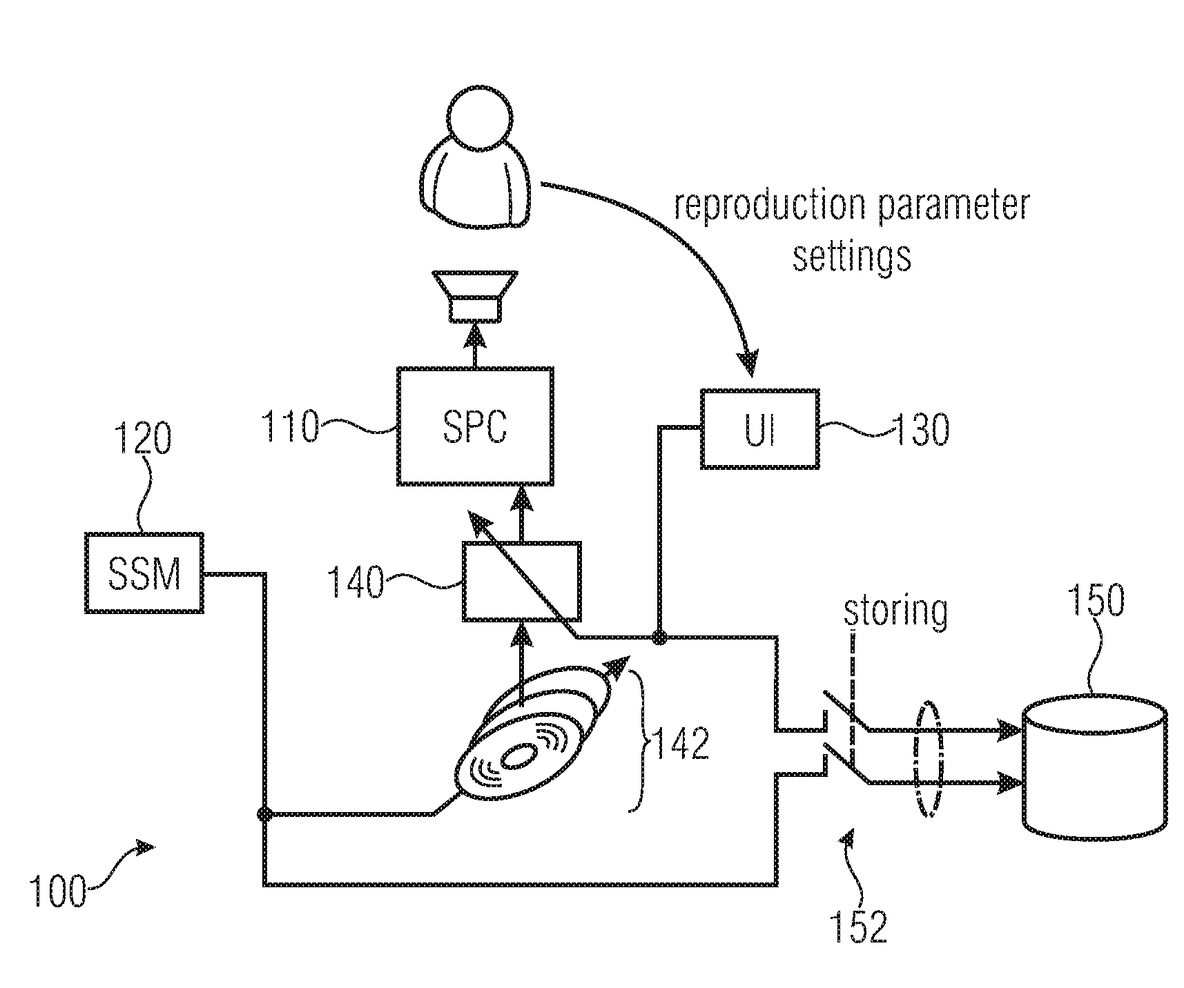 Sound reproduction device including auditory scenario simulation