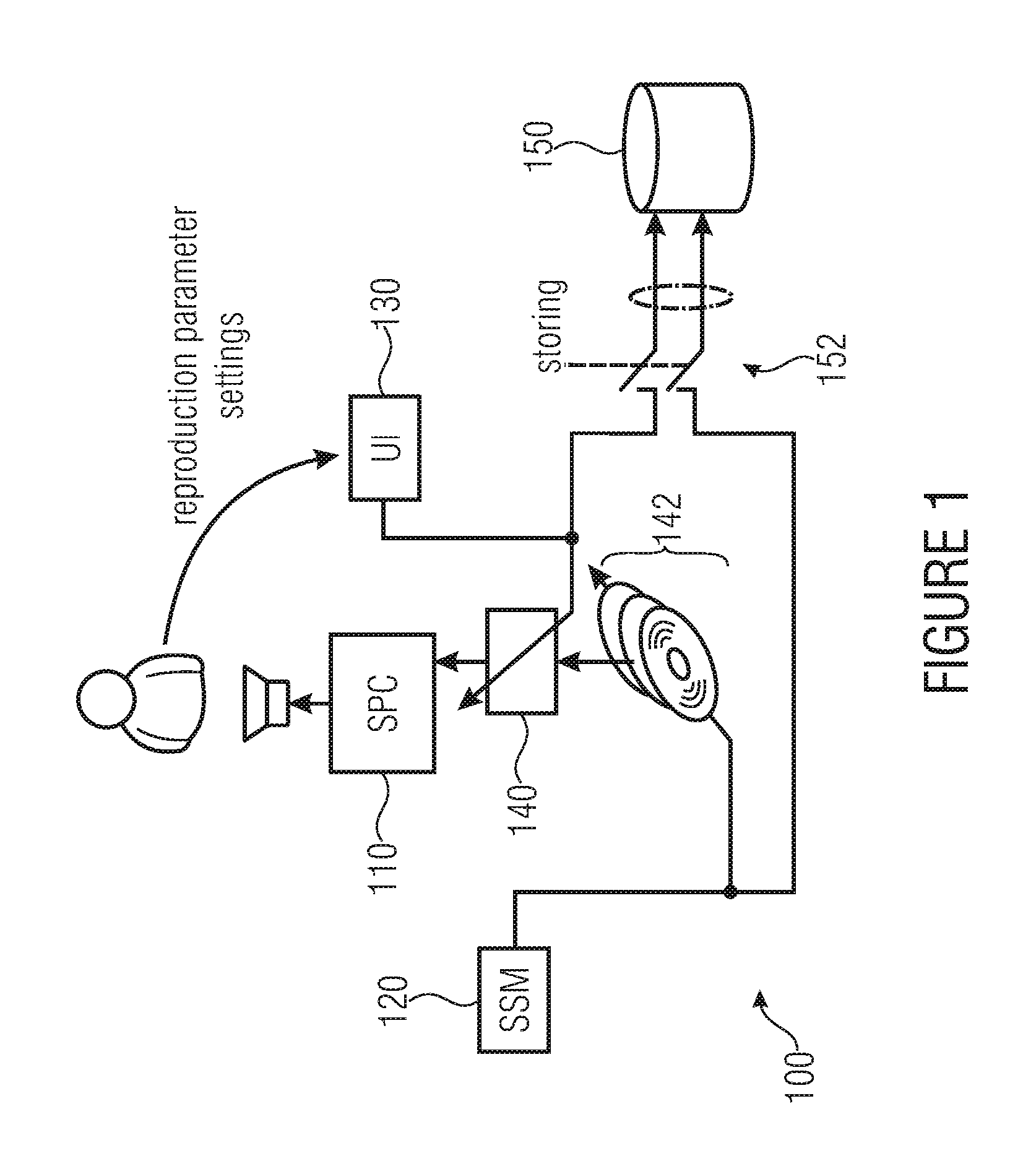 Sound reproduction device including auditory scenario simulation