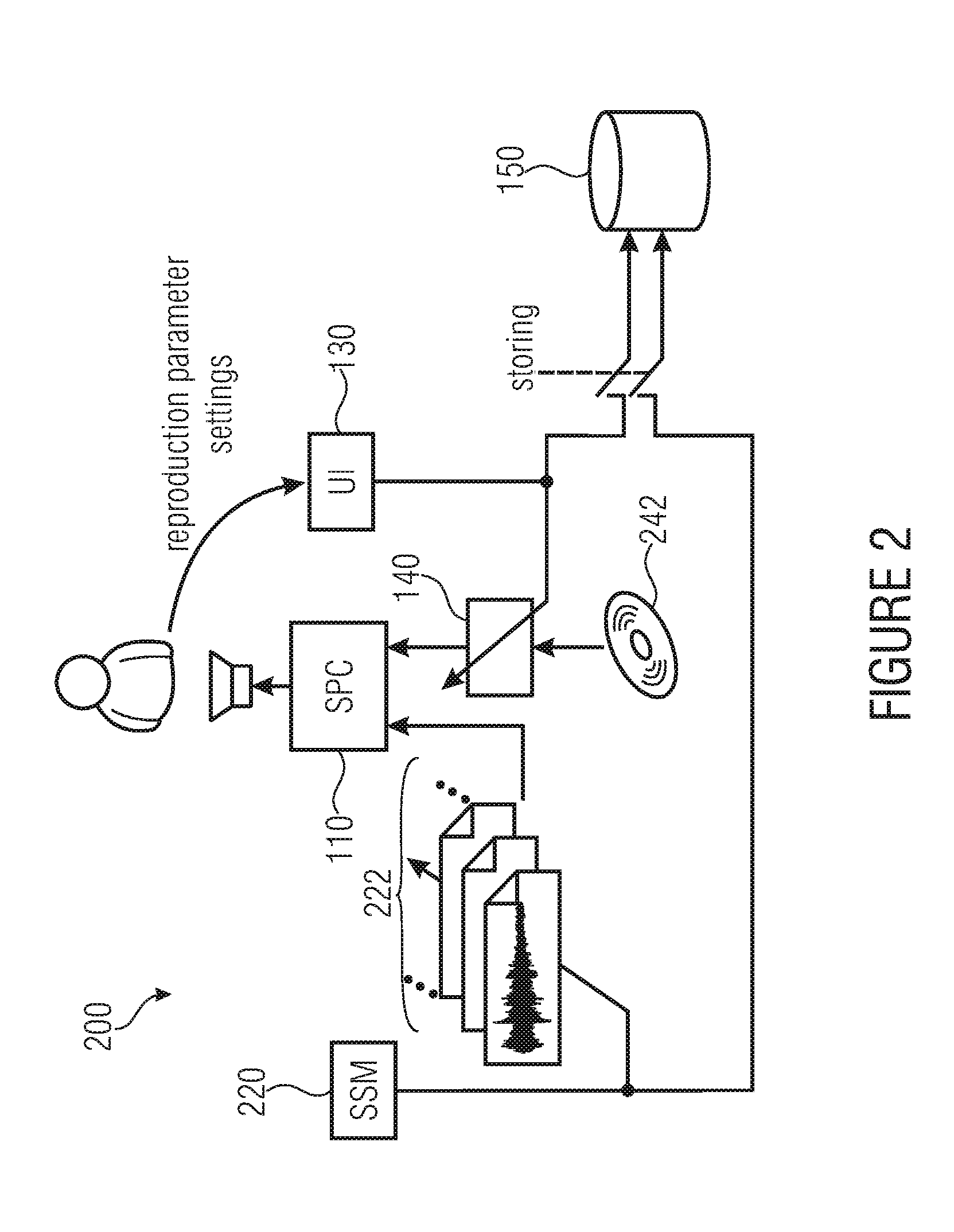 Sound reproduction device including auditory scenario simulation
