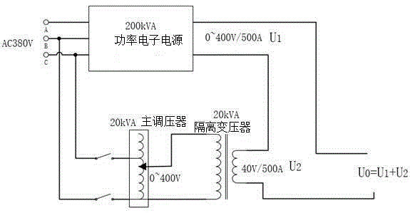 Extra-high-voltage current transformer verification system