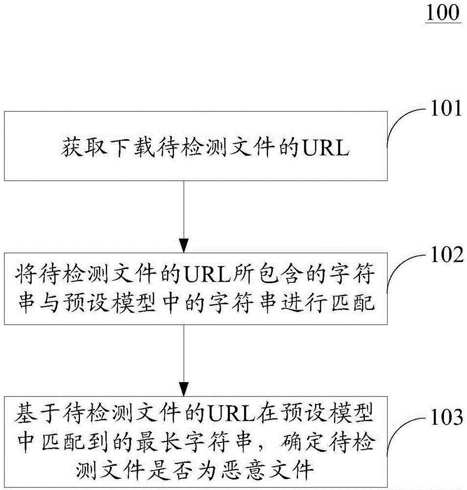 Method and device for detecting malicious file