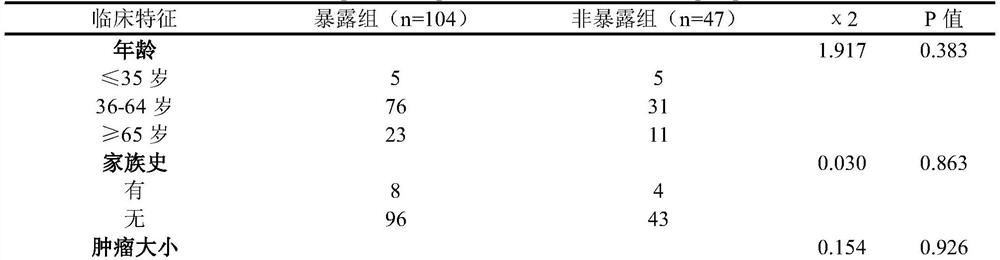 Traditional Chinese medicine composition for improving postoperative prognosis of breast cancer and application of composition