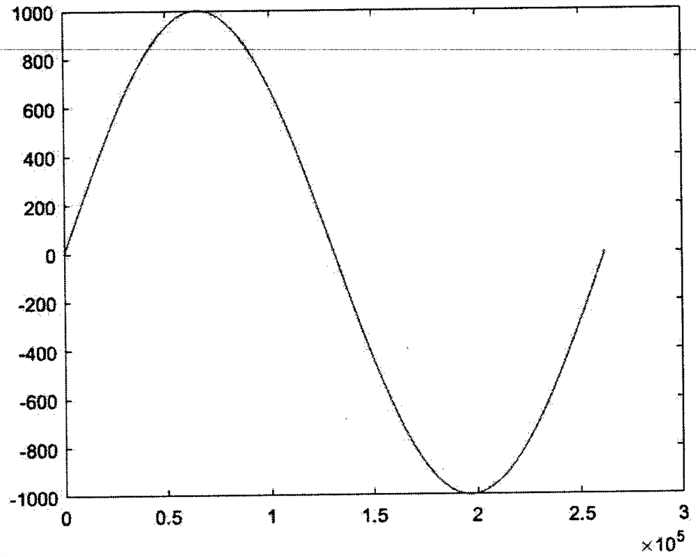 A Method of Fast Convolution Operation of Ultra-Long Sequence Based on FPGA