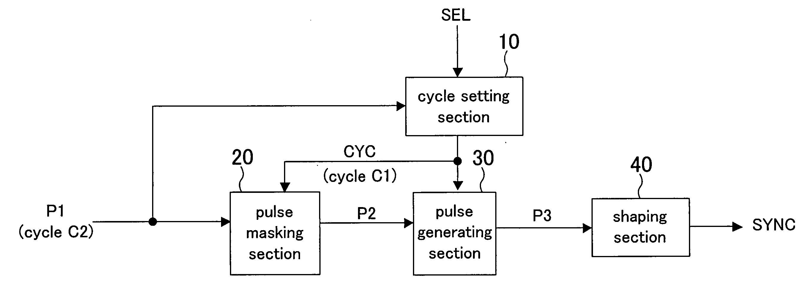 Synchronization signal generating apparatus and video signal processing apparatus