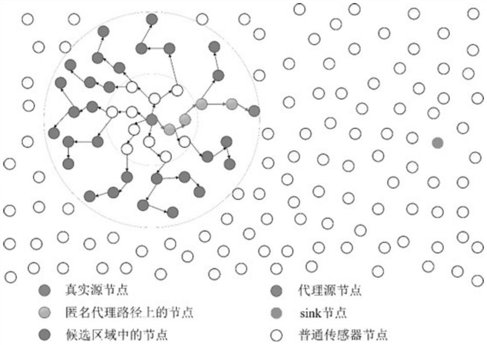 An anonymous communication method for protecting location privacy in wireless sensor networks