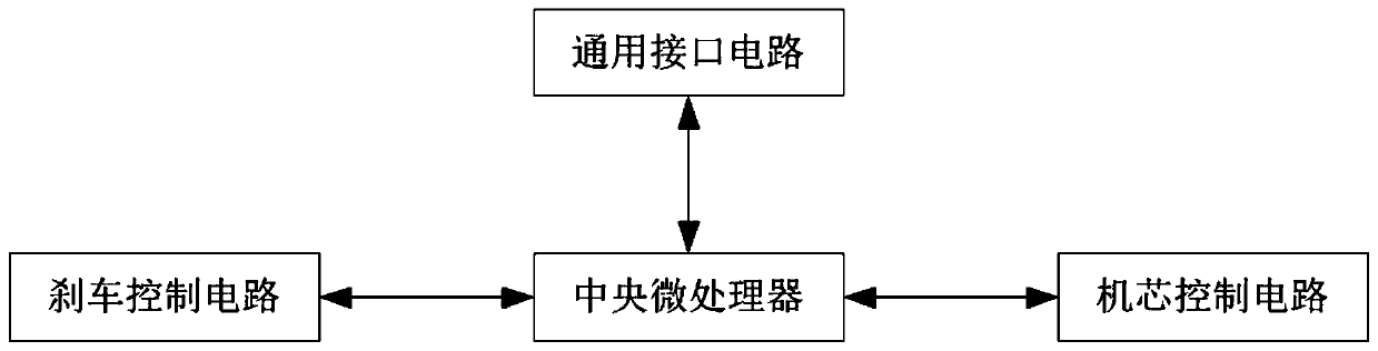 Door flapping control system