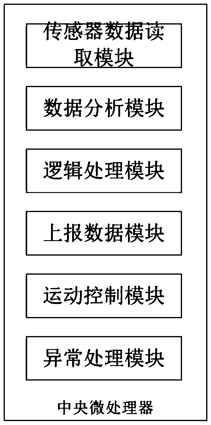 Door flapping control system