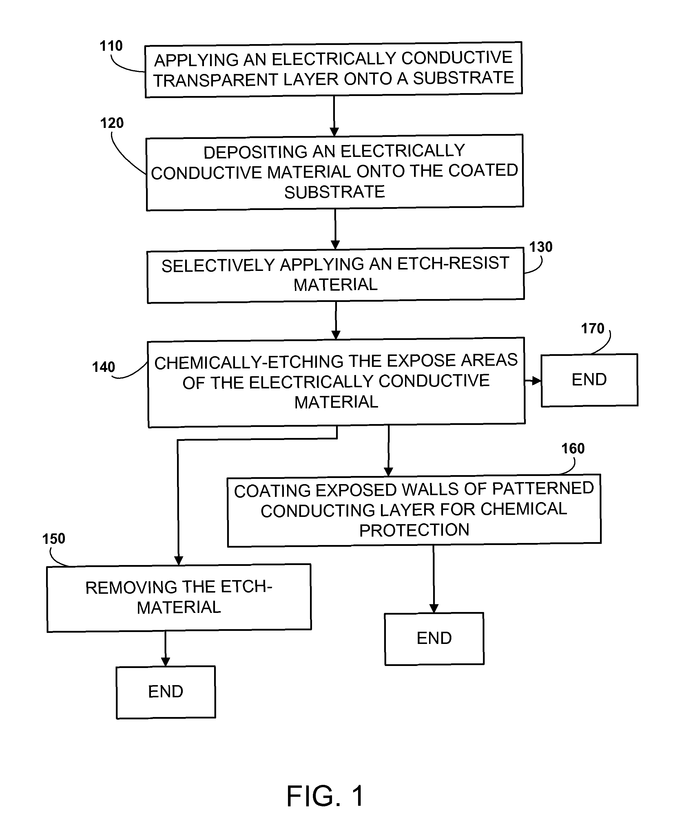 Method of manufacturing a patterned conductive layer
