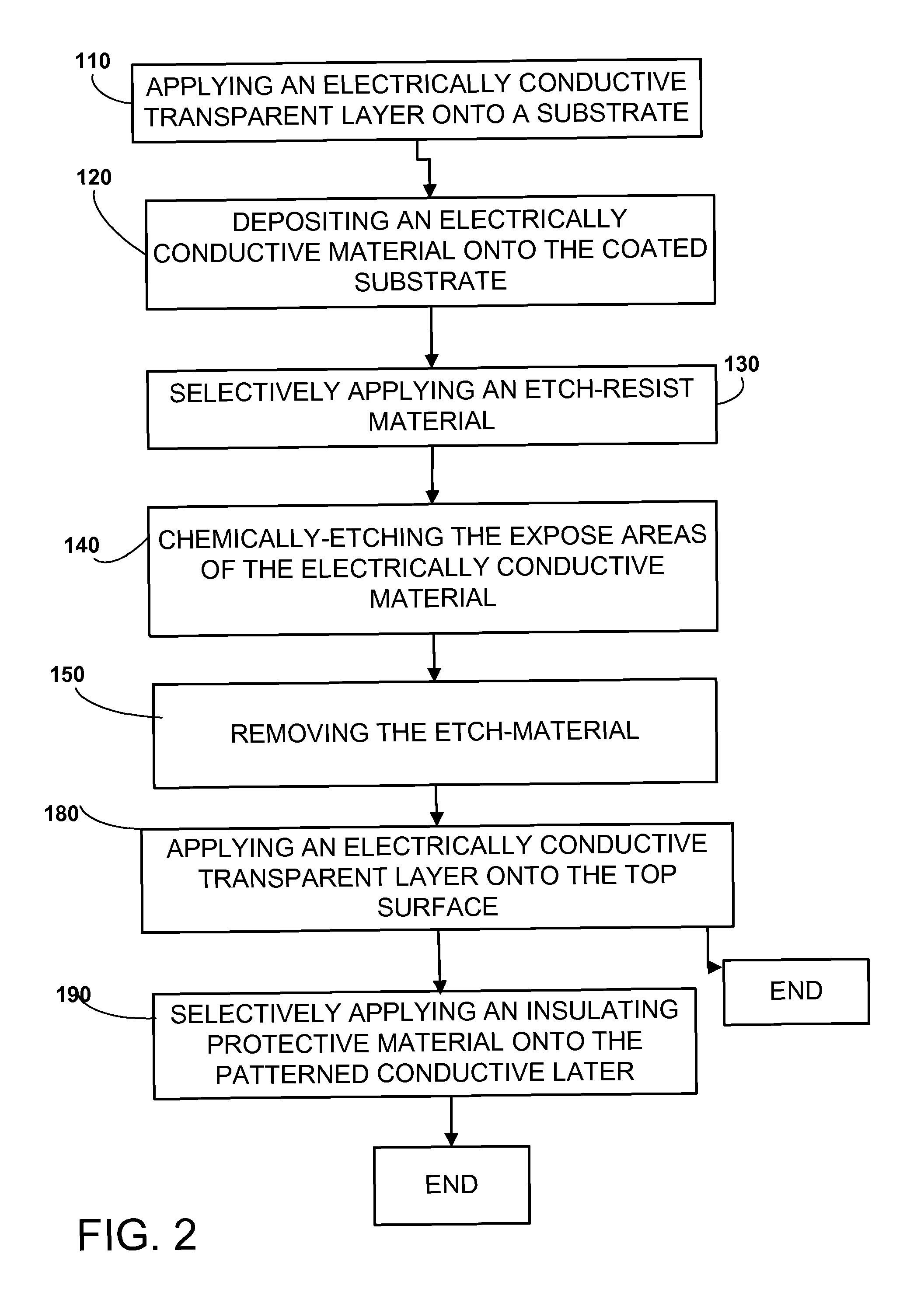 Method of manufacturing a patterned conductive layer