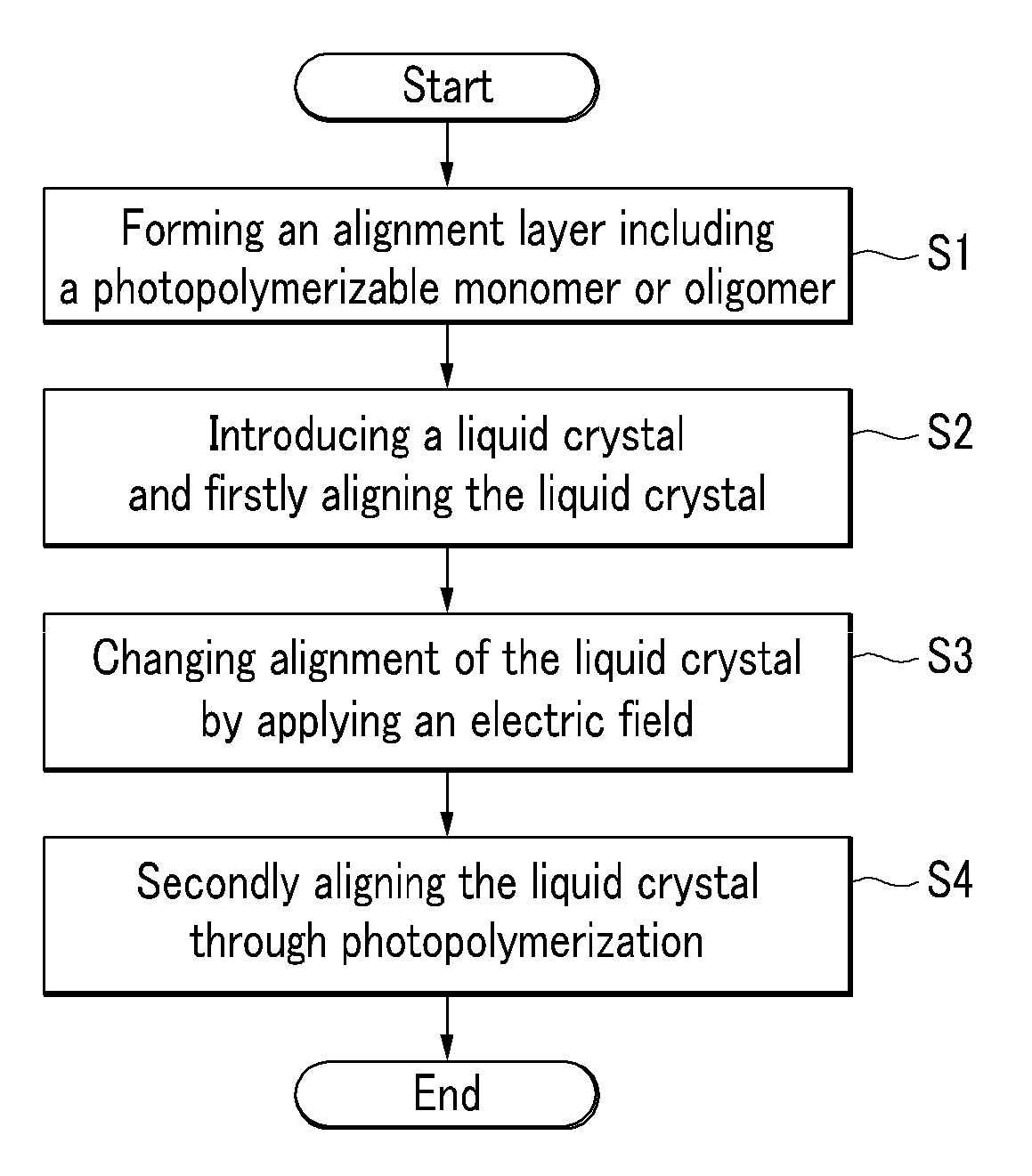 Liquid crystal display having high response speed