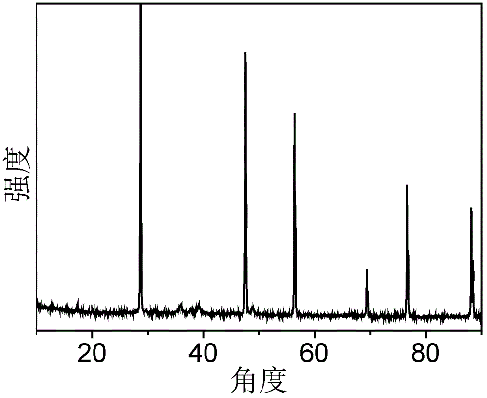 Catalyst for preparing formate from CO2 and preparation method thereof