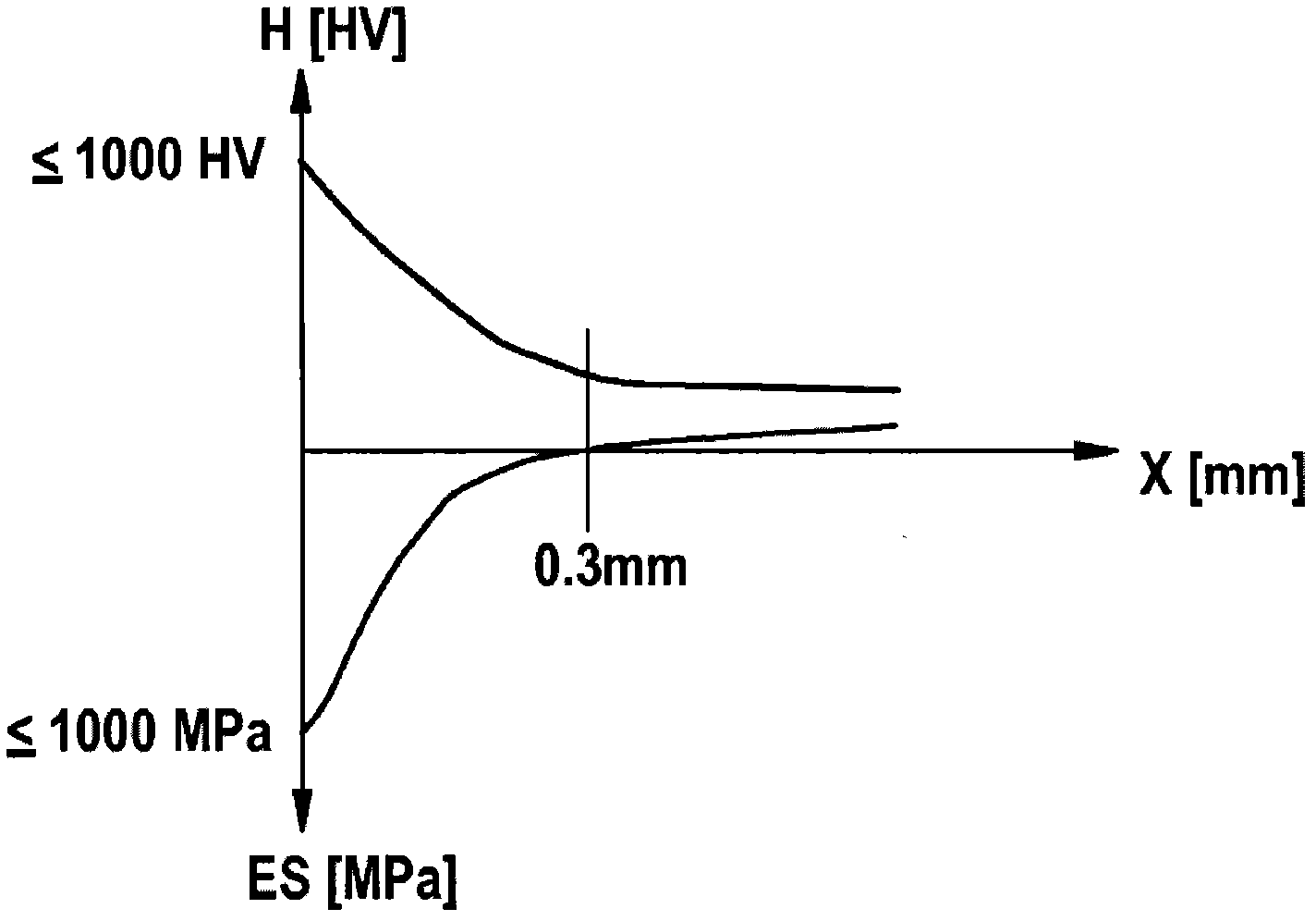 Method for increasing the strength of components made of steel under cyclic load