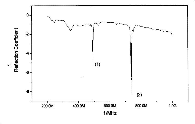 Method for generating high-frequency ultrasonic waves based on dielectric body superlattice