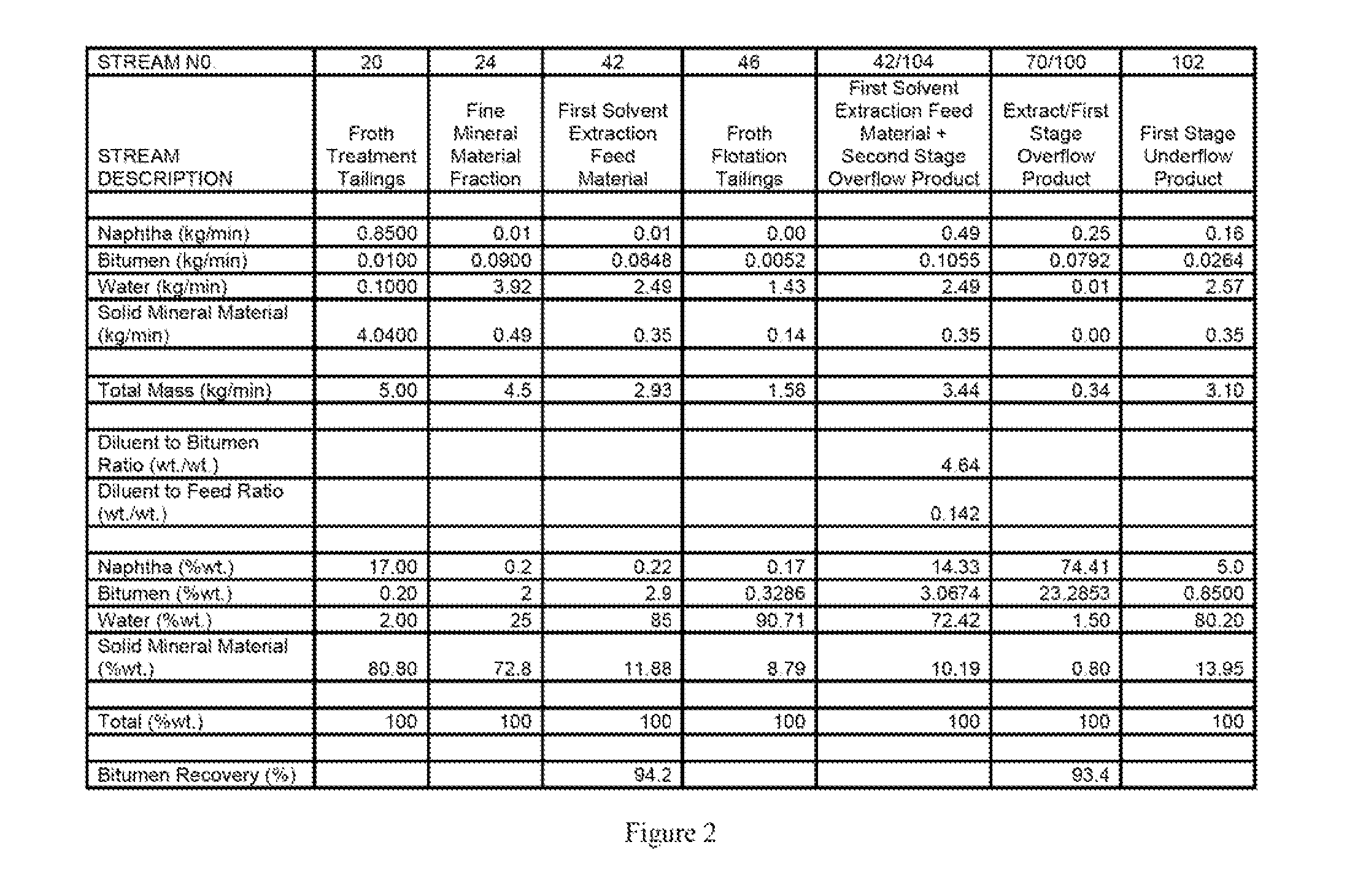 Methods for separating a feed material derived from a process for recovering bitumen from oil sands