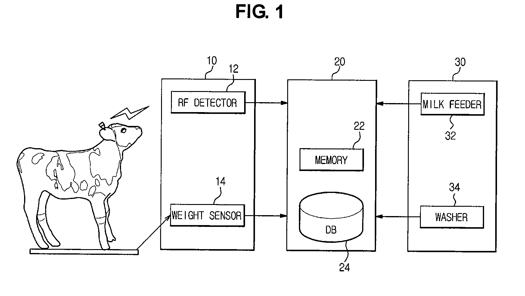 Automatic suckling system for calves with minimal weaning stress