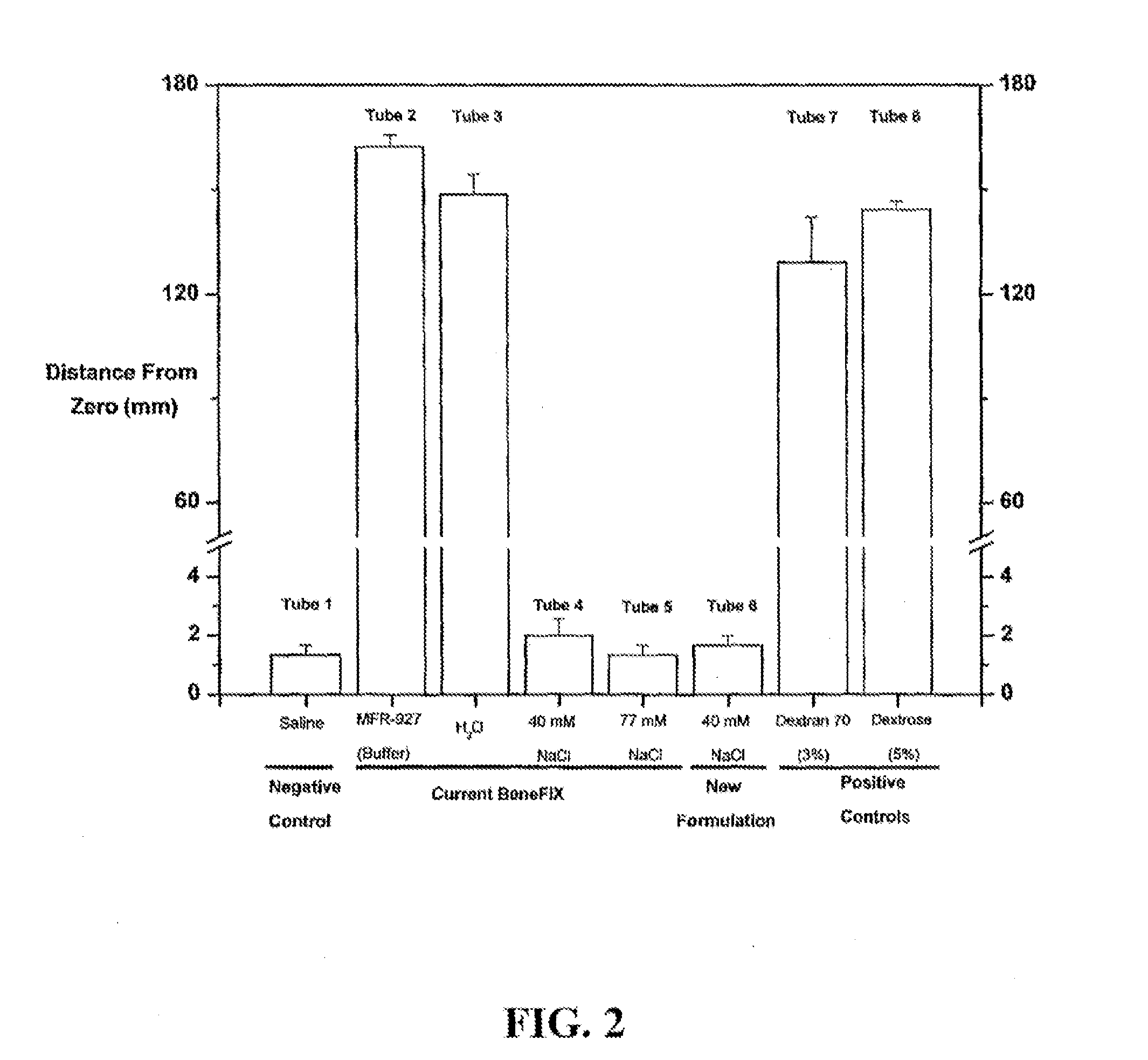 Sodium chloride solution for drug reconstitution or dilution