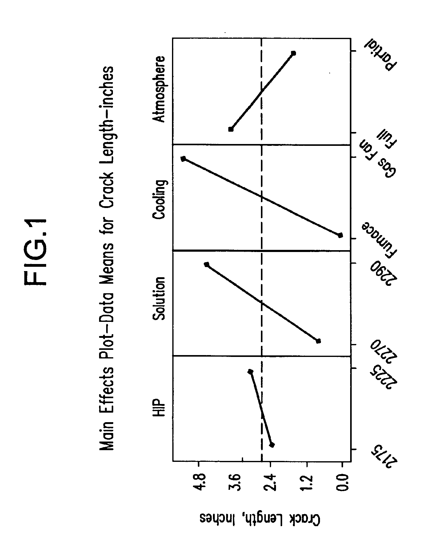 Nickel base superalloys and turbine components fabricated therefrom