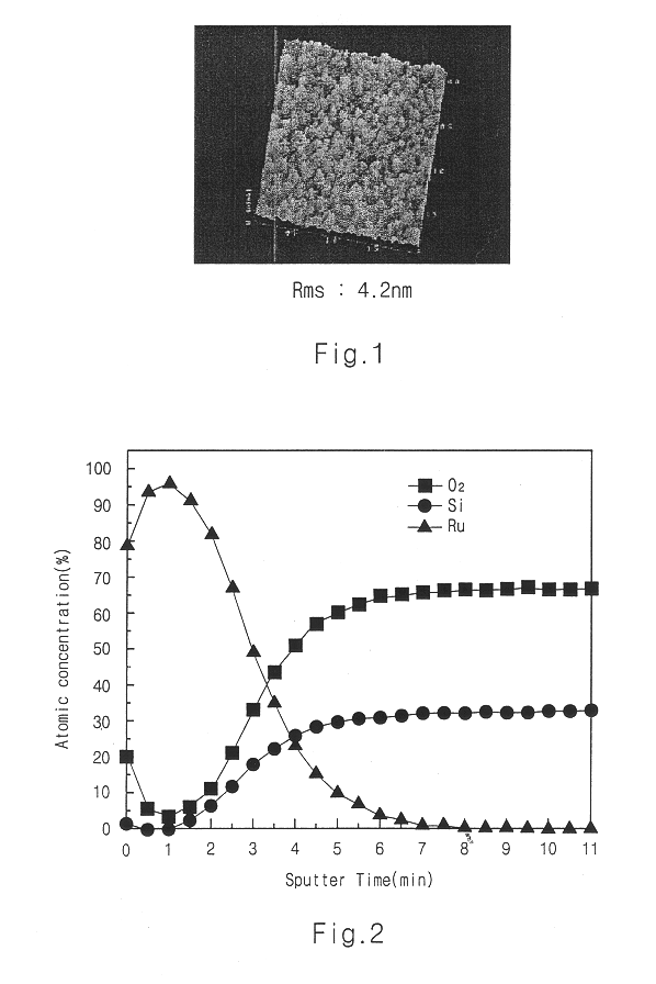 Method for forming a capacitor of a semiconductor device