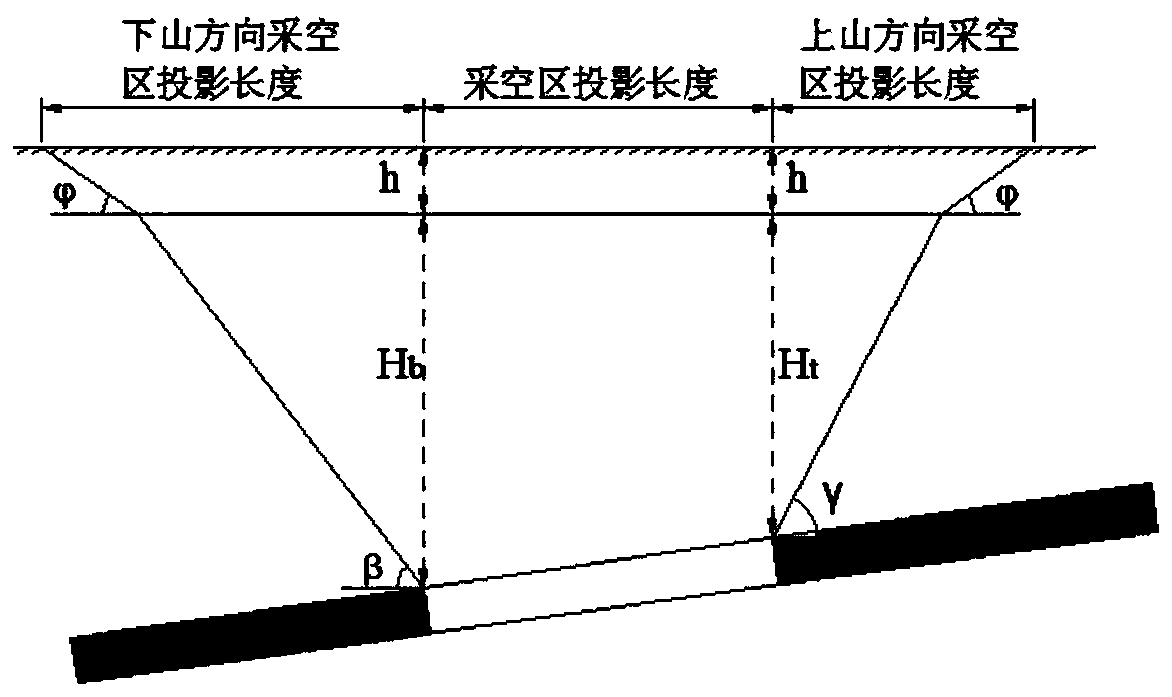 Expressway underlie warehouse type inclined coal seam goaf comprehensive-treatment method