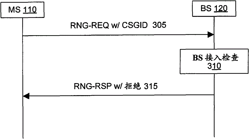 Cell reselection mechanism for base station with closed subscriber group