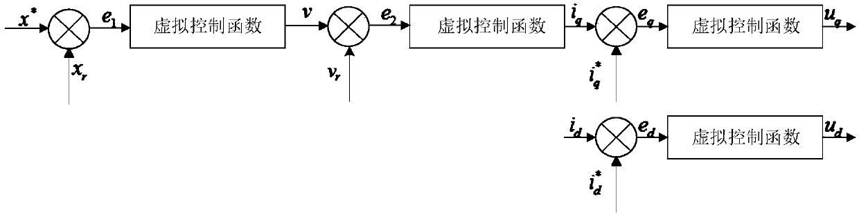Linear motor control method of employing backstepping control cooperative with ESO