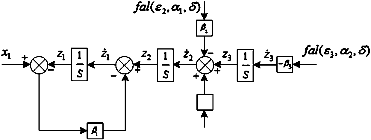 Linear motor control method of employing backstepping control cooperative with ESO