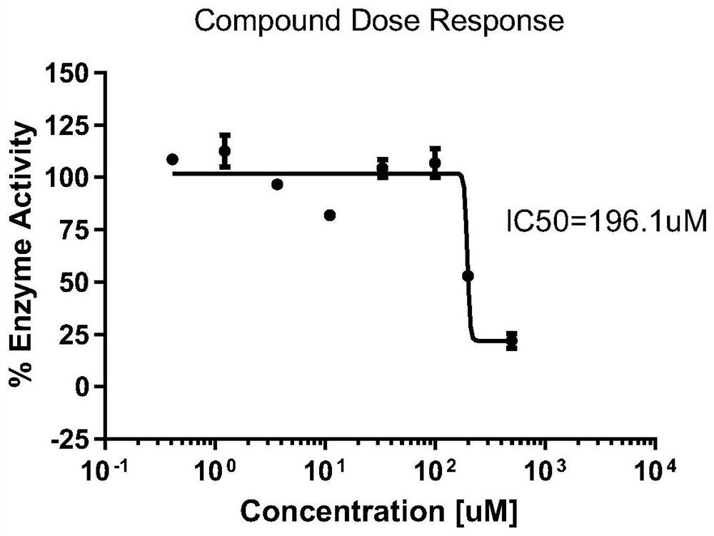 Application of small molecule compound in preparation of human La protein inhibitor