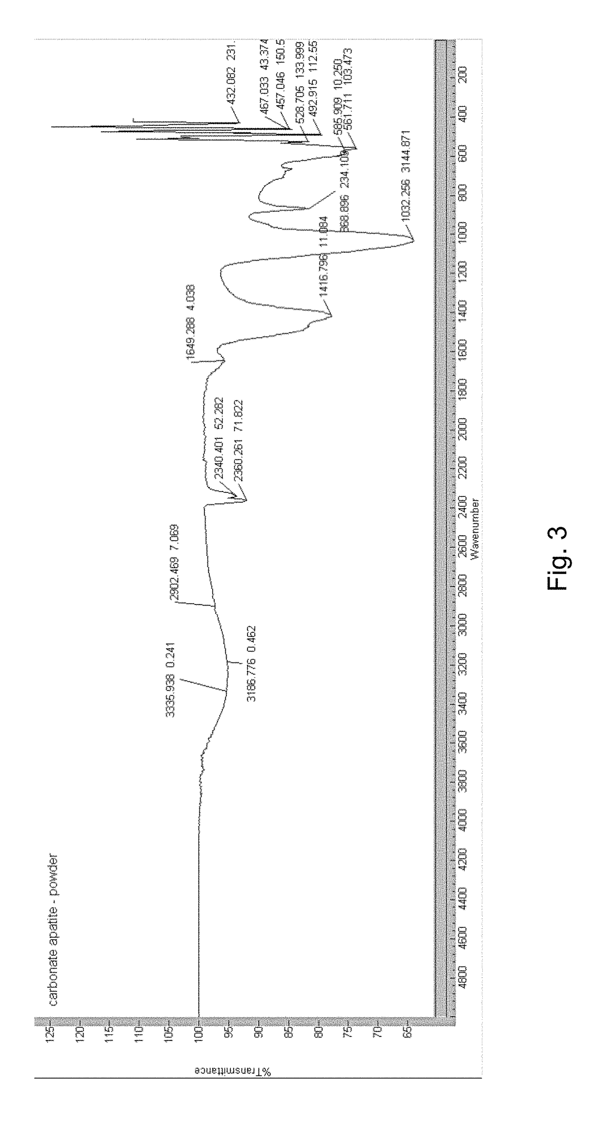 Pharmaceutical composition and a method for producing thereof