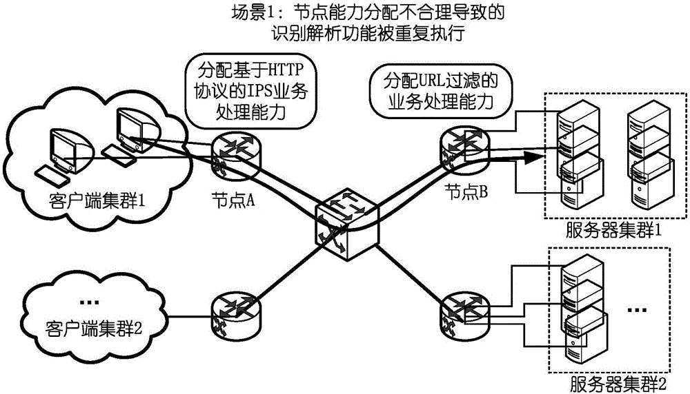 System, method, and node of data processing in software defined network