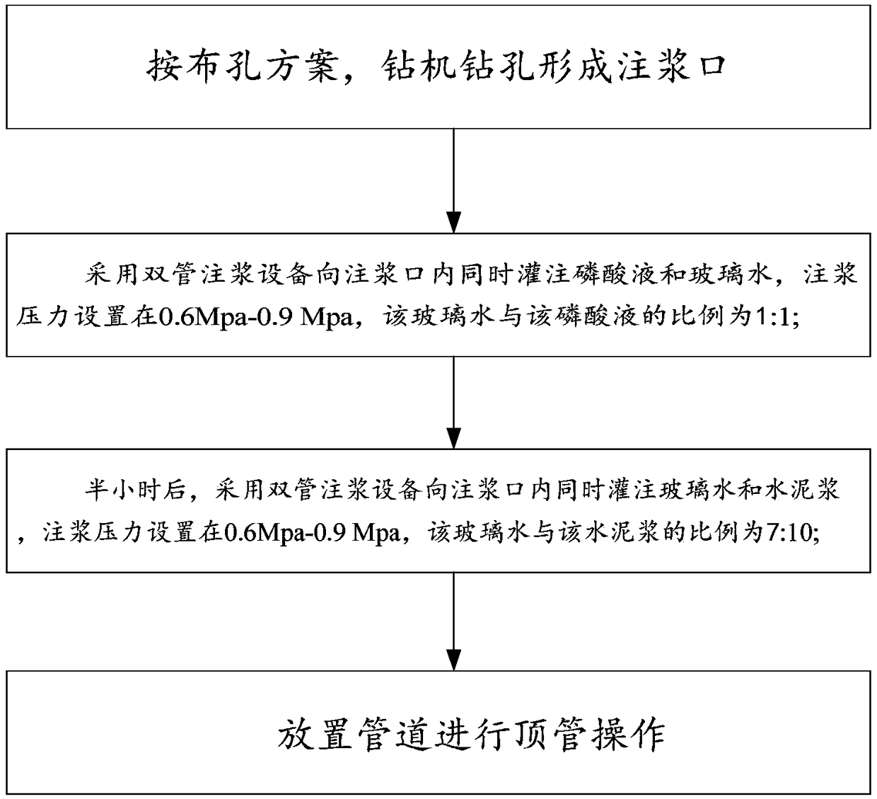 Construction method for pipe jacking with sand layers