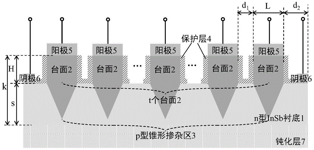 Photovoltaic detector array and manufacturing method thereof