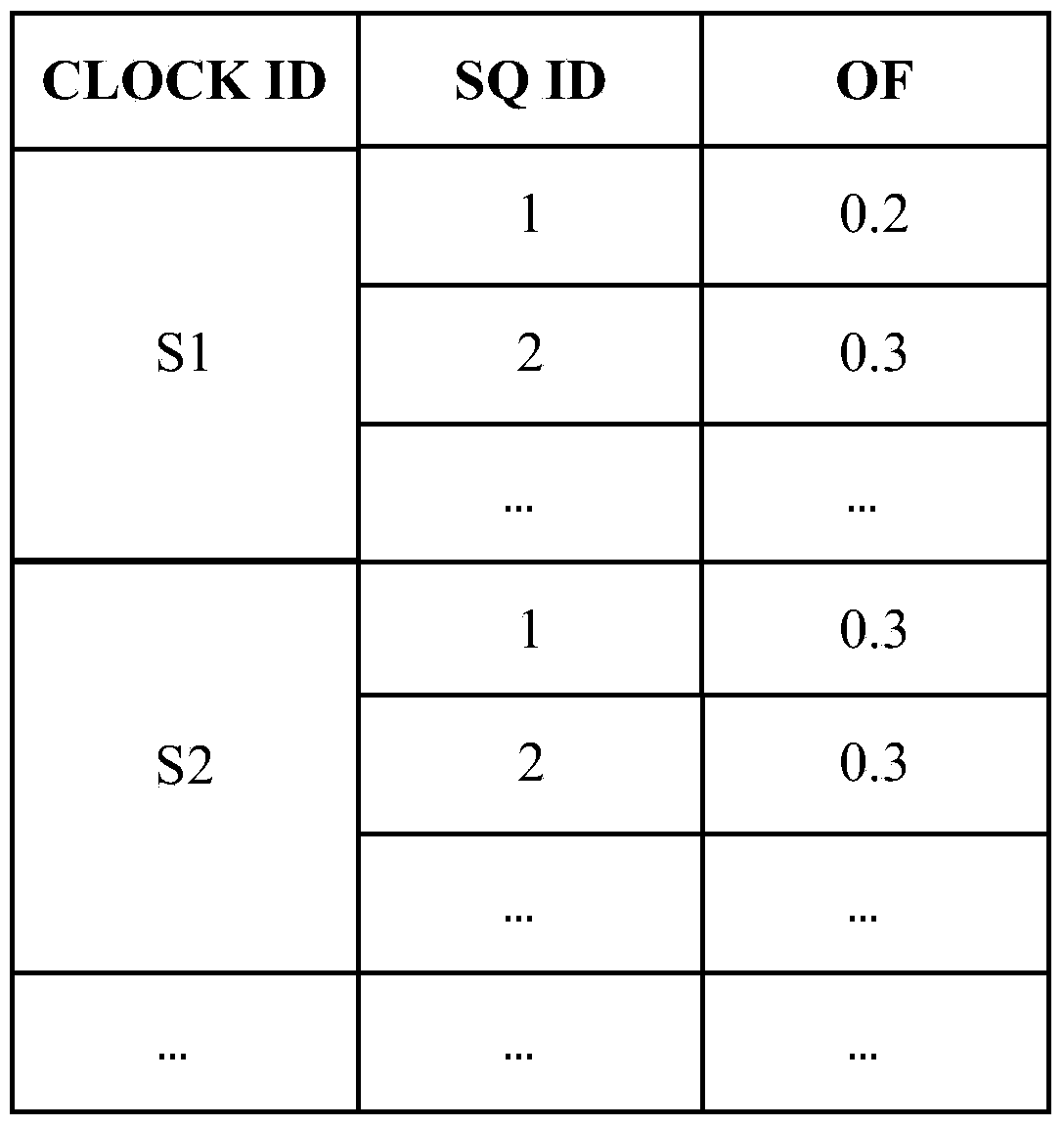 Method and device for monitoring Ethernet clock synchronization