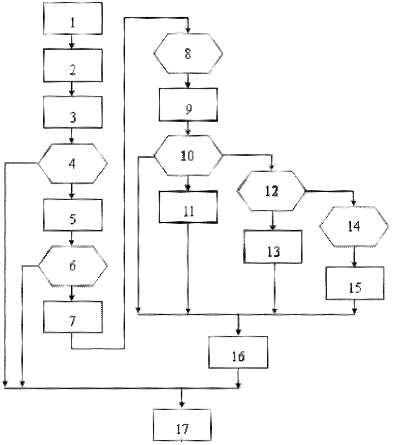 Perturbation and observation method for tracking maximum power point of photovoltaic grid-connected generating system