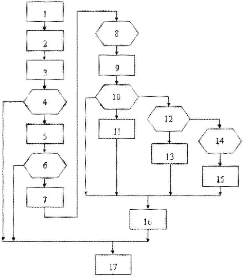 Perturbation and observation method for tracking maximum power point of photovoltaic grid-connected generating system