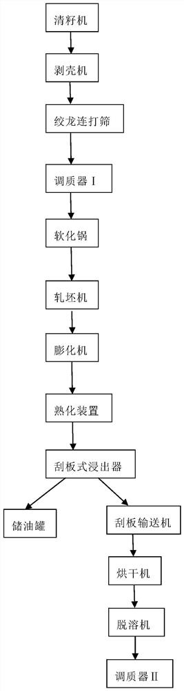 Cottonmeal processing system and technology