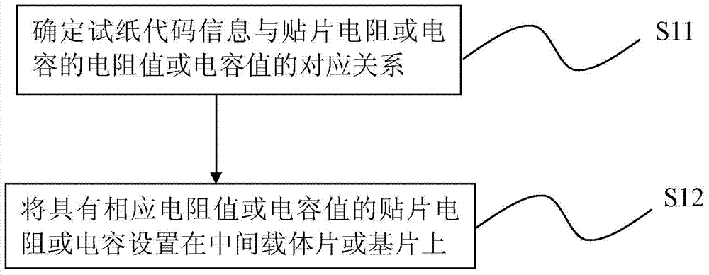 Test paper with code information and manufacturing method thereof