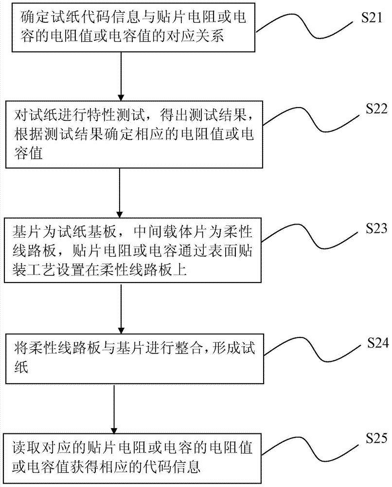 Test paper with code information and manufacturing method thereof