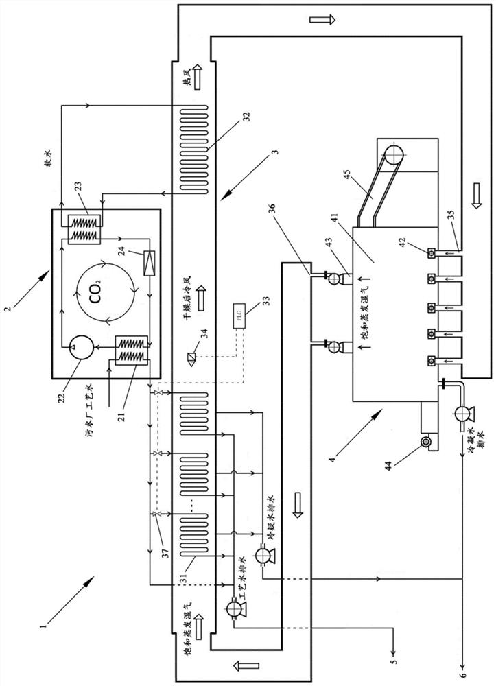 Sludge drying equipment and sludge drying method