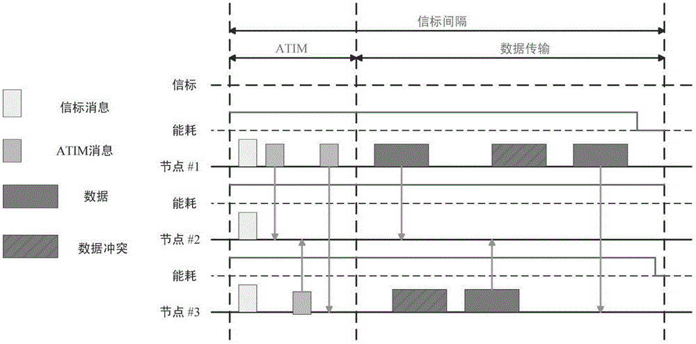 Data scheduling method and system in region-limited temporary ad hoc network