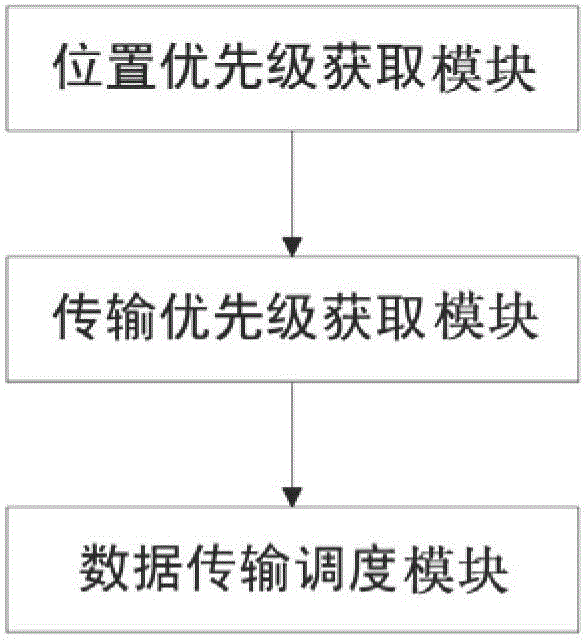 Data scheduling method and system in region-limited temporary ad hoc network