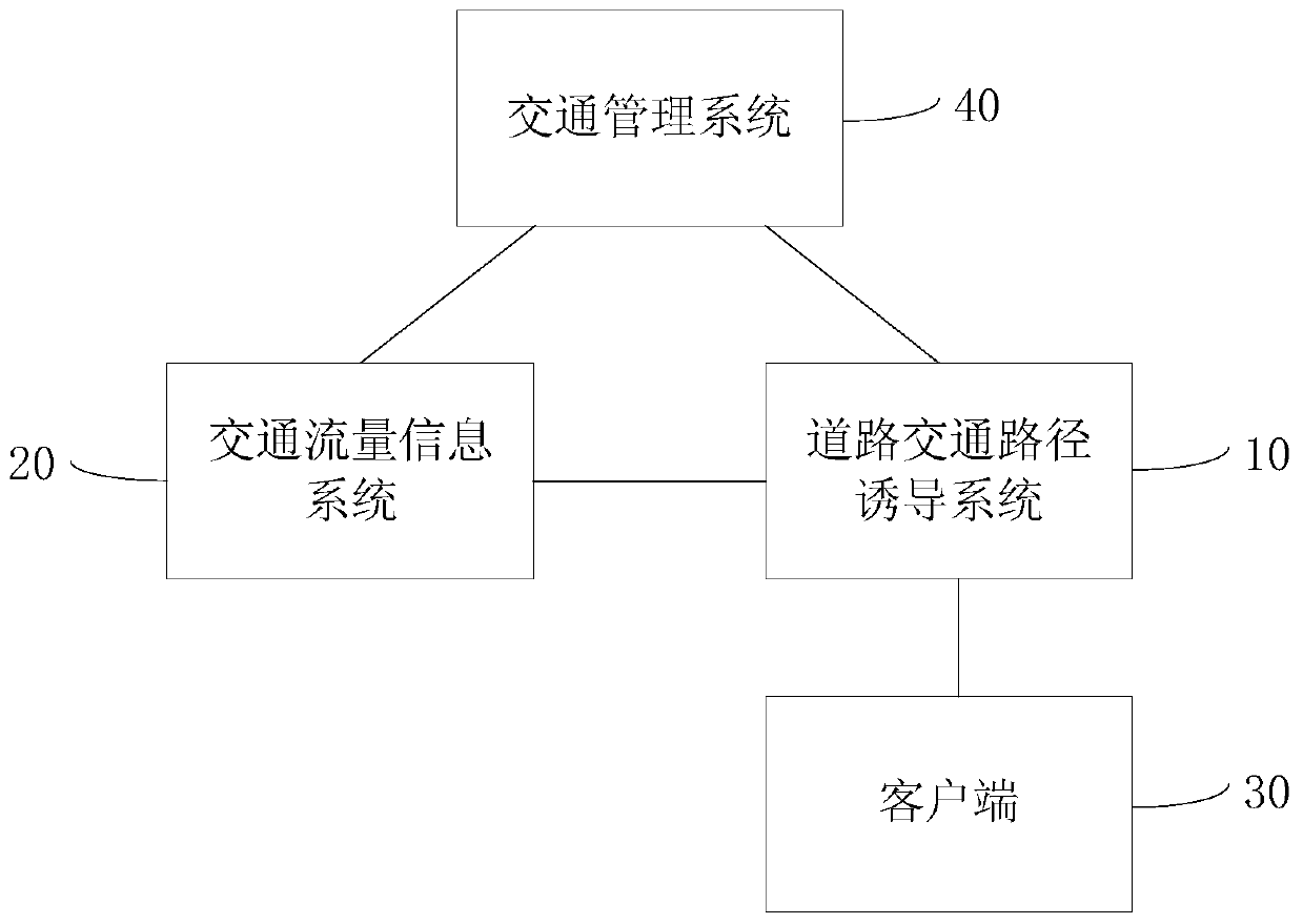 Road traffic route guidance method, system and road traffic information service platform