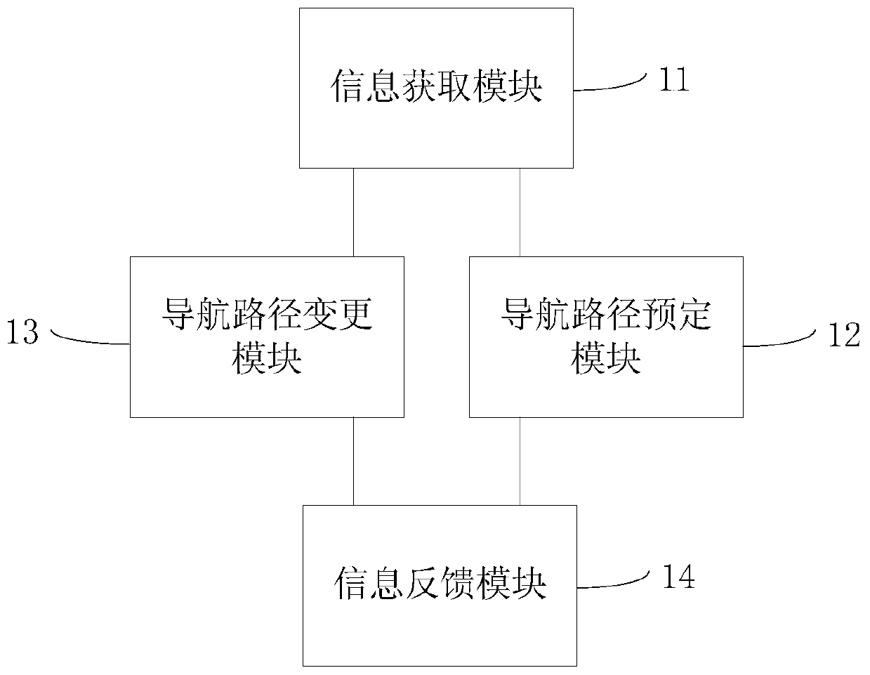 Road traffic route guidance method, system and road traffic information service platform