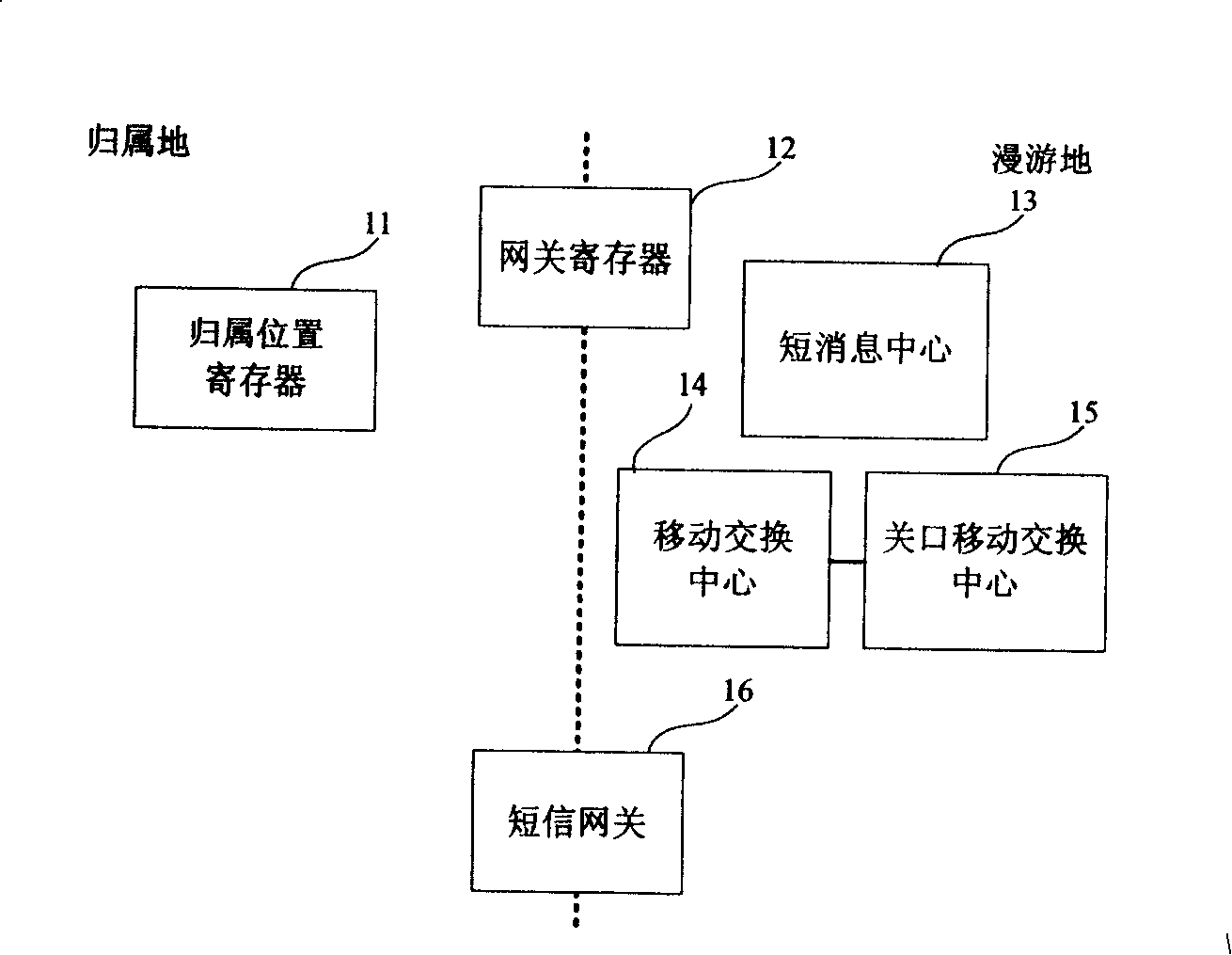 Device and method for implementing SIMN short message service