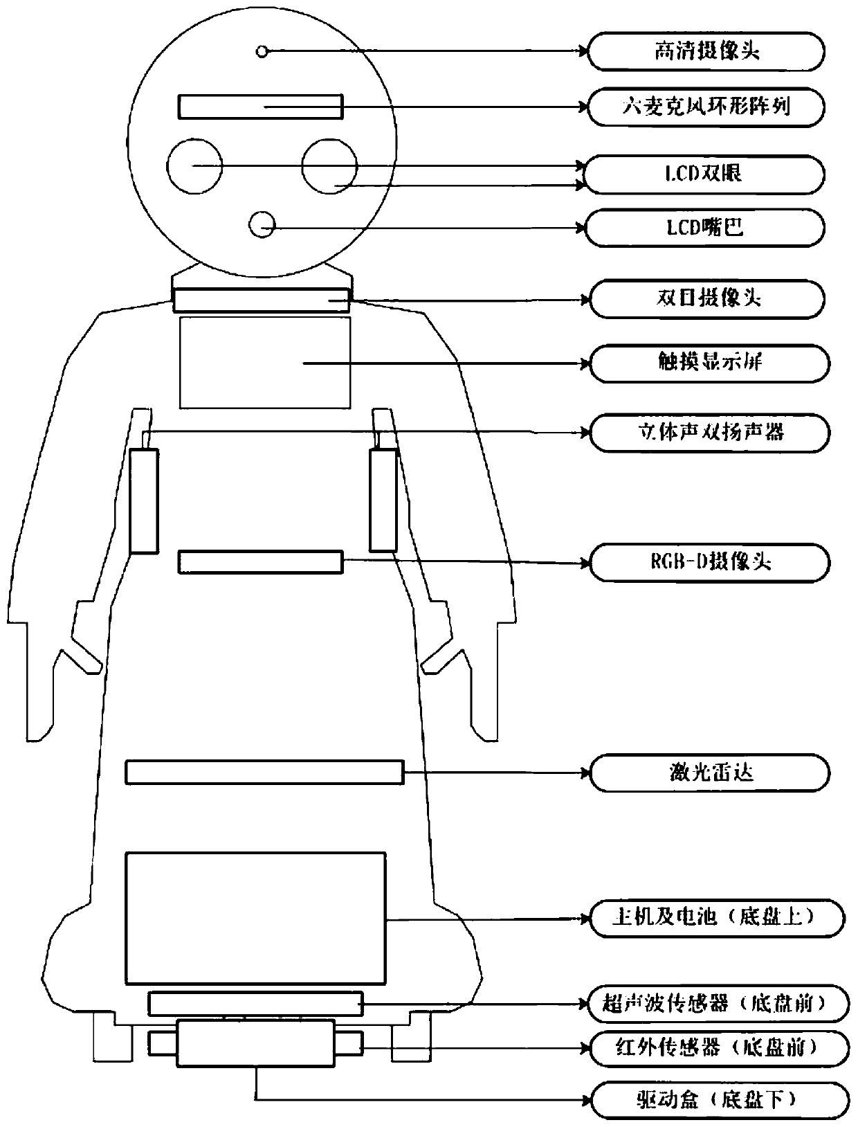 Intelligent aged-supporting accompany robot