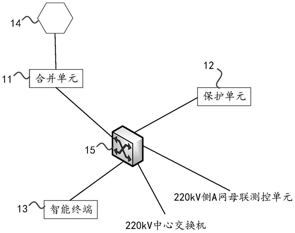Information flow processing method of intelligent substation, computer equipment and storage medium