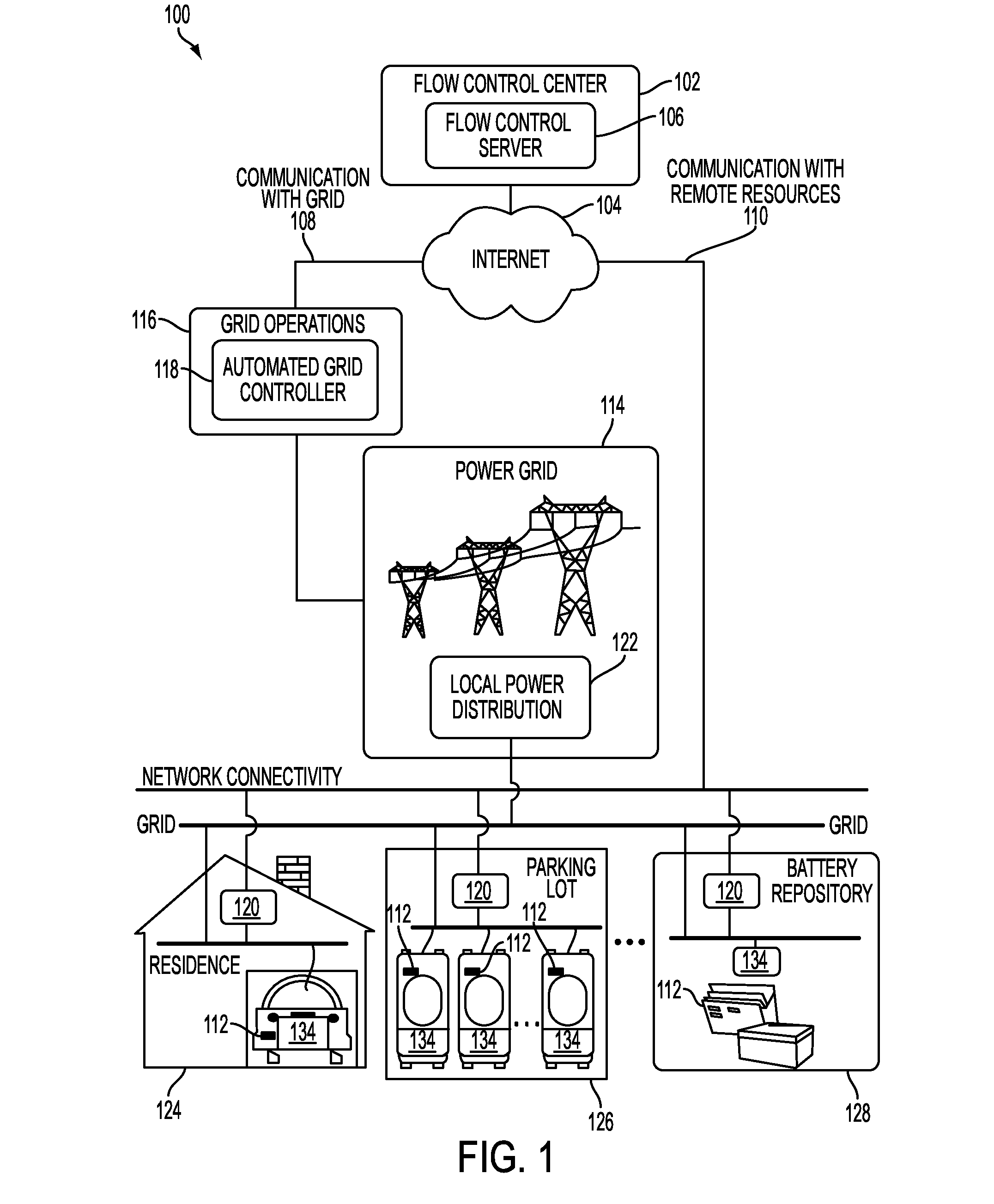 System communication systems and methods for electric vehicle power management