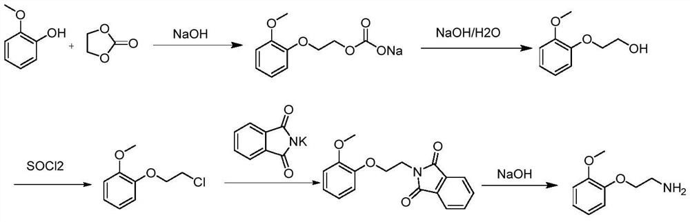 Synthesis method of 2-(2-methoxyphenoxy)ethylamine