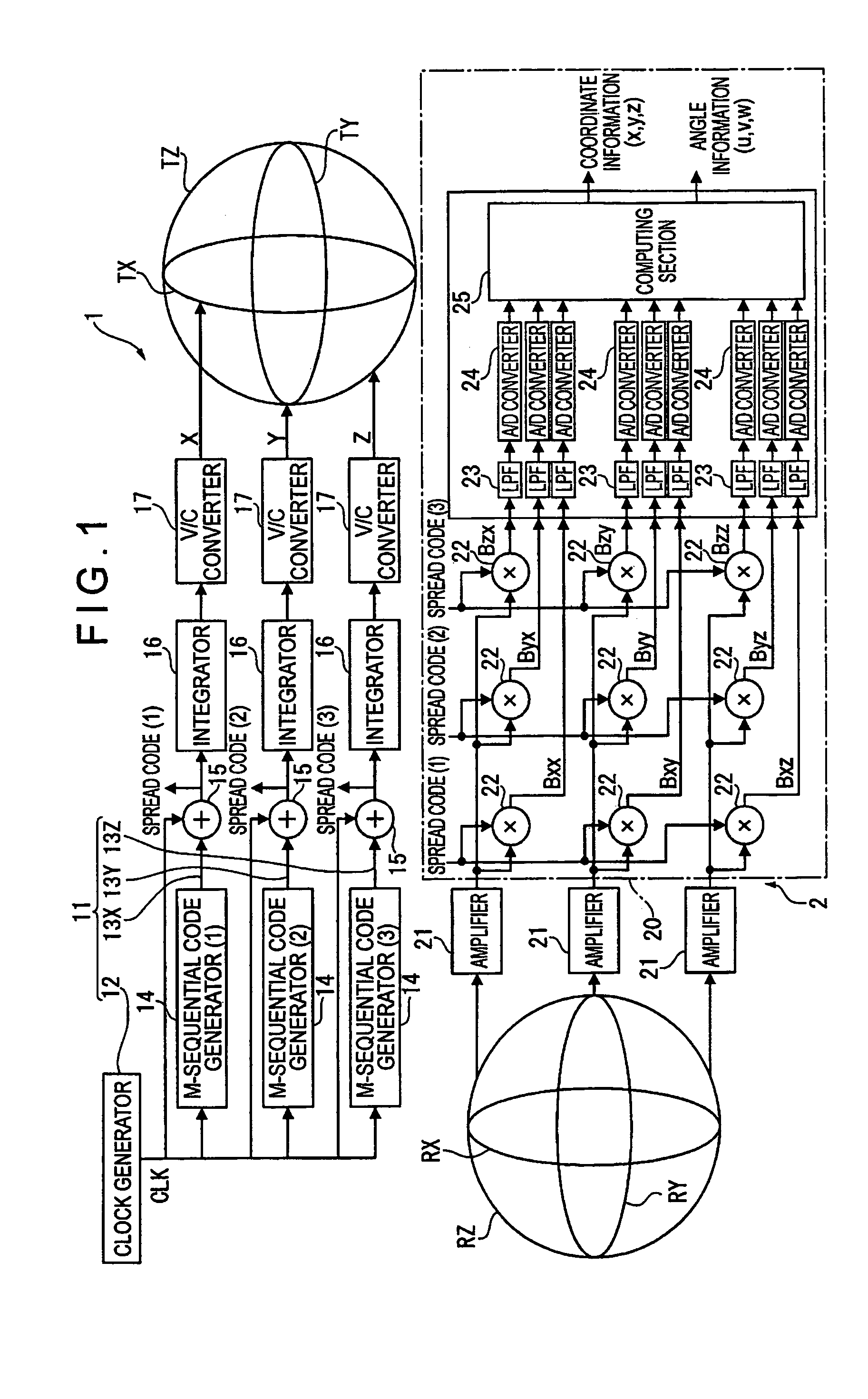 Relative position and/or posture measuring system for measuring relative positions and/or relative postures using a magnetic field generator and a magnetic field detector